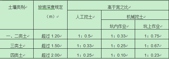 放坡系数计算公式图解图片